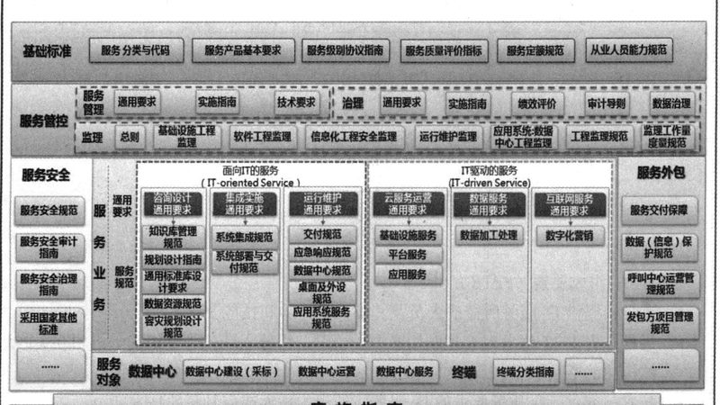 连锁扩张，IT采购为何成了隐形绊脚石