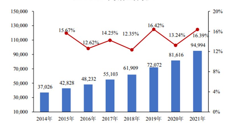 机房布线工程：揭秘其报价背后的关键要素