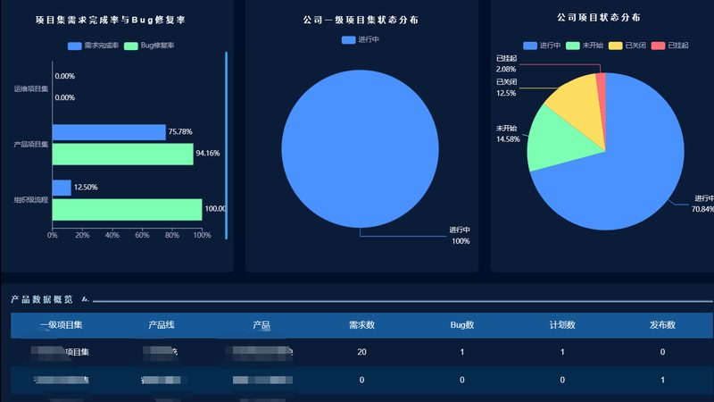 长期合作的信息技术服务商，该看哪些硬指标