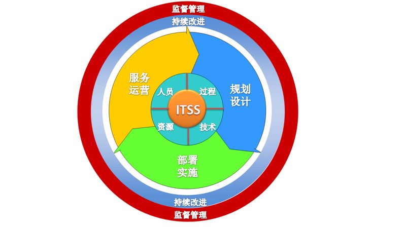 IT咨询公司代理加盟，揭秘加盟流程关键步骤